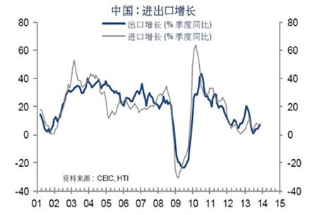 新兴市场动摇投资者信心 中国吸引力增强
