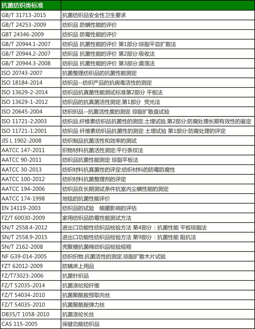 抗菌面料热潮