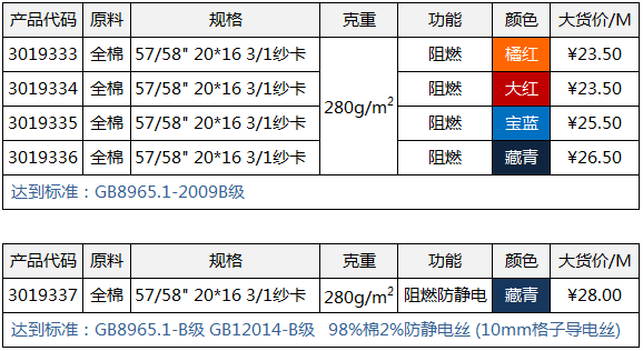 100%天然纤维"棉"织造整理的阻燃面料来了~~