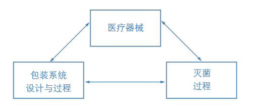 软性包装材料